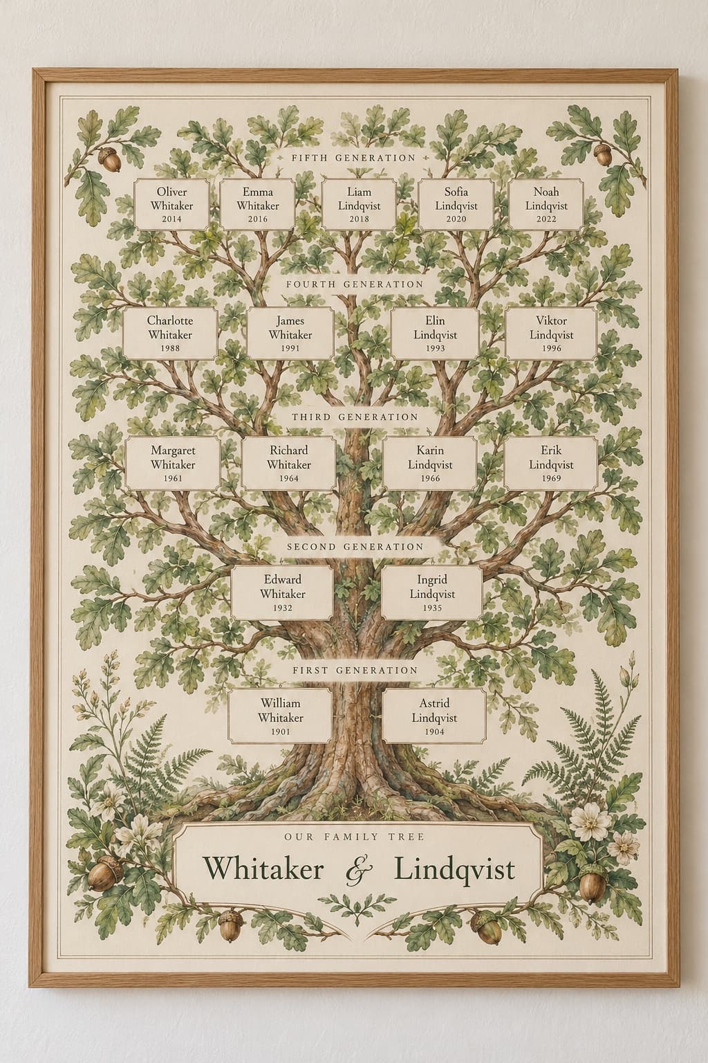 Five generations, two surnames
